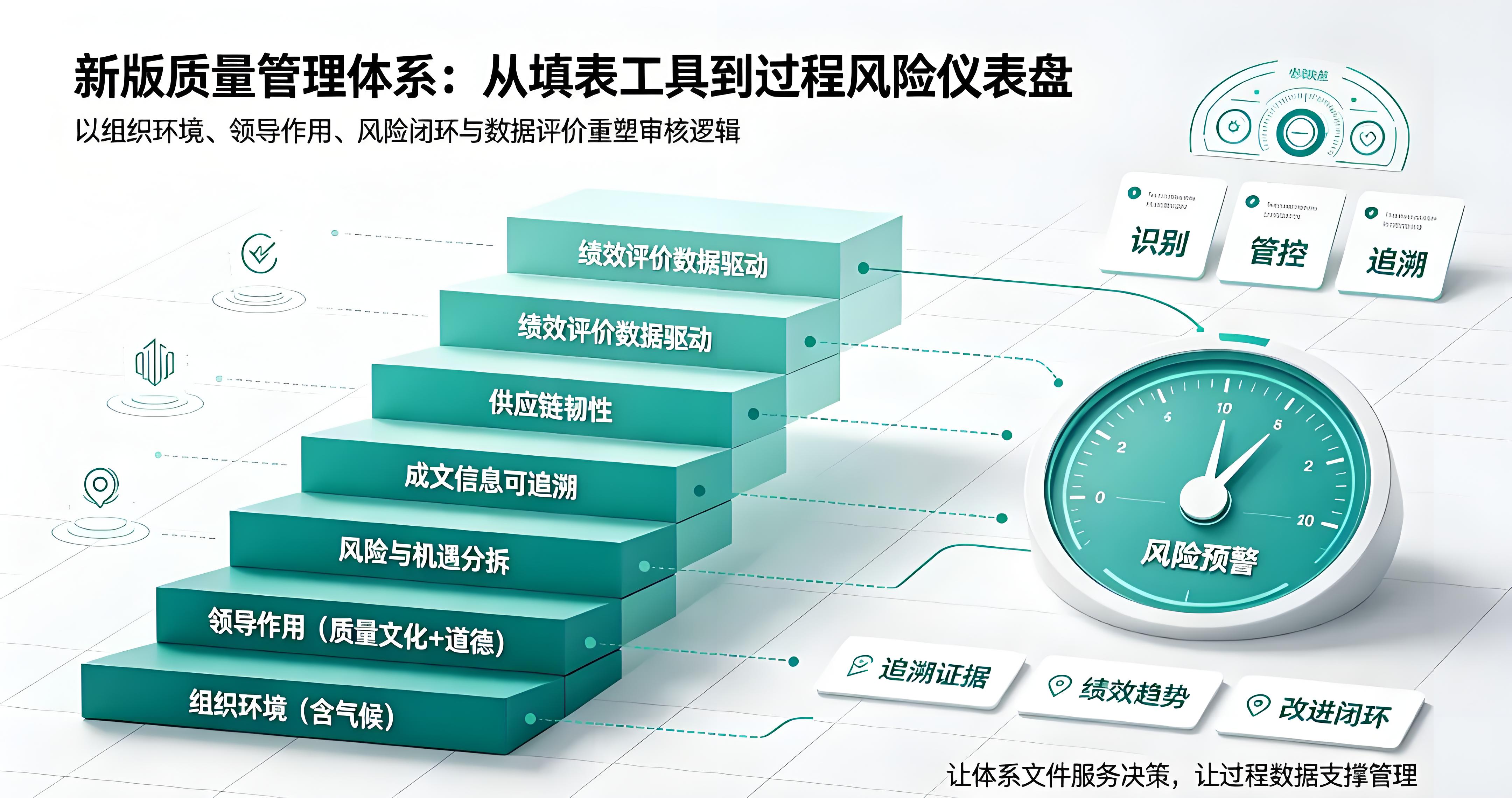别再演了！ISO9001:2026专治"文件一套、现场一套"