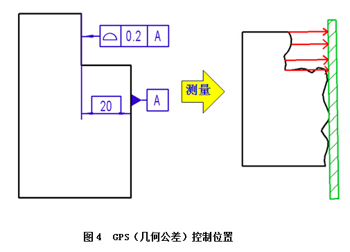 GPS-产品几何技术规范在制造业上应用剖析