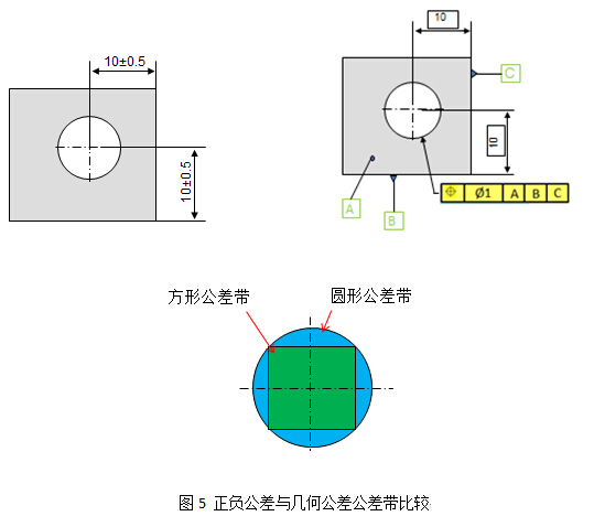 GPS-产品几何技术规范在制造业上应用剖析