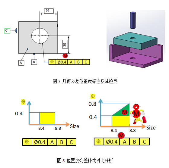 GPS-产品几何技术规范在制造业上应用剖析