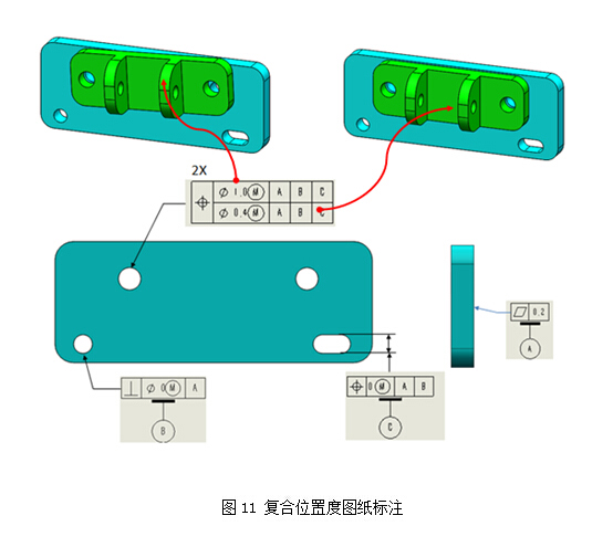 GPS-产品几何技术规范在制造业上应用剖析