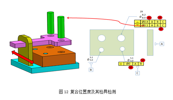 GPS-产品几何技术规范在制造业上应用剖析