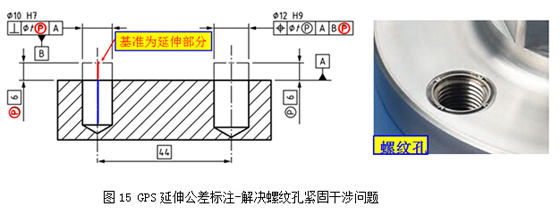 GPS-产品几何技术规范在制造业上应用剖析