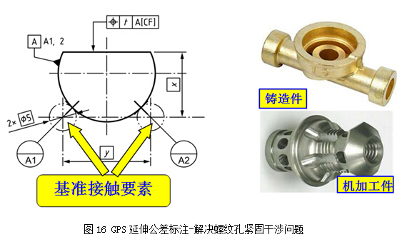 GPS-产品几何技术规范在制造业上应用剖析